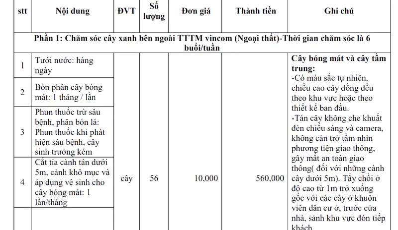 báo giá chăm sóc cây xanh cảnh quan trung tâm thương mại